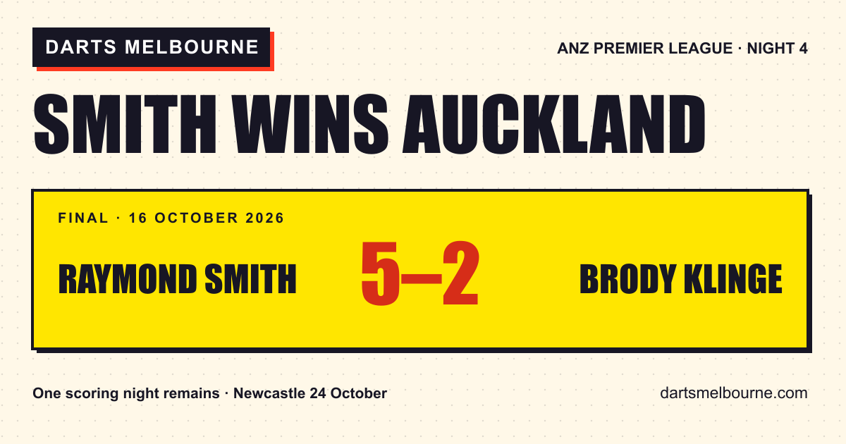 Raymond Smith defeats Brody Klinge 5–2 in Auckland. One scoring night remains.